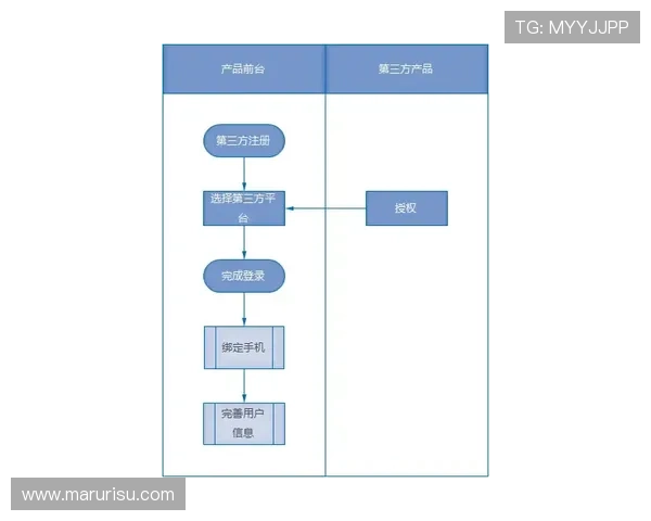 PA亚美官方注册流程及新手入门指南完整解读