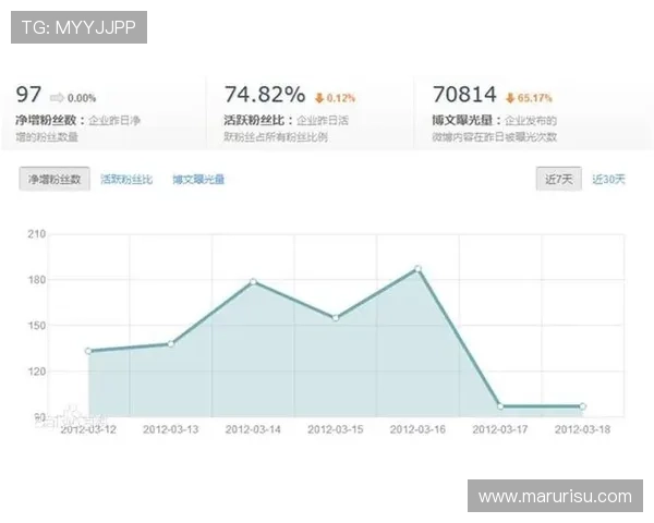 PA视讯微博用户增长策略及数据分析提升粉丝粘性的方法