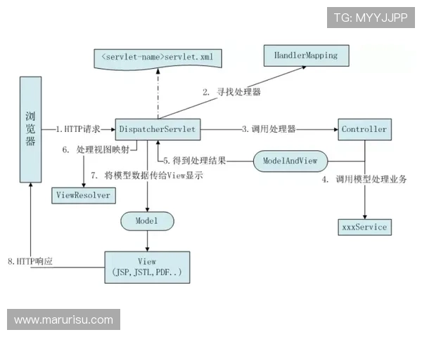 关于AG视讯官方官网的客户服务与技术支持流程详解